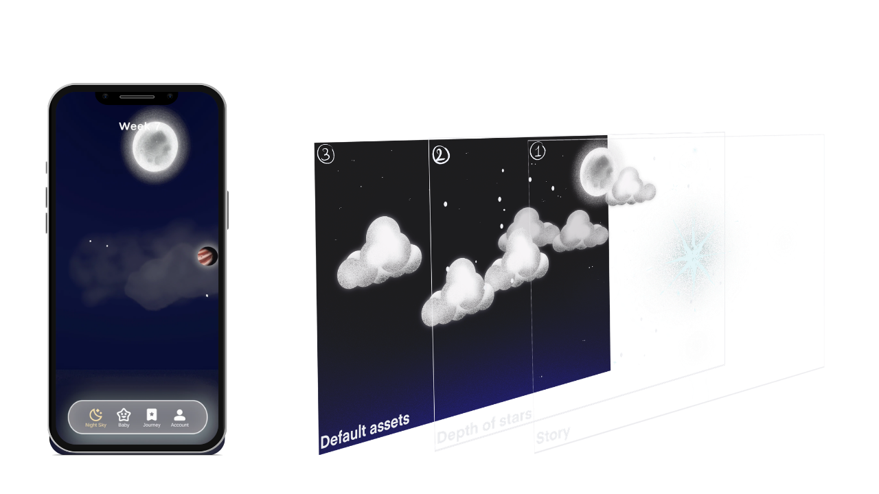 AR Depth Layers