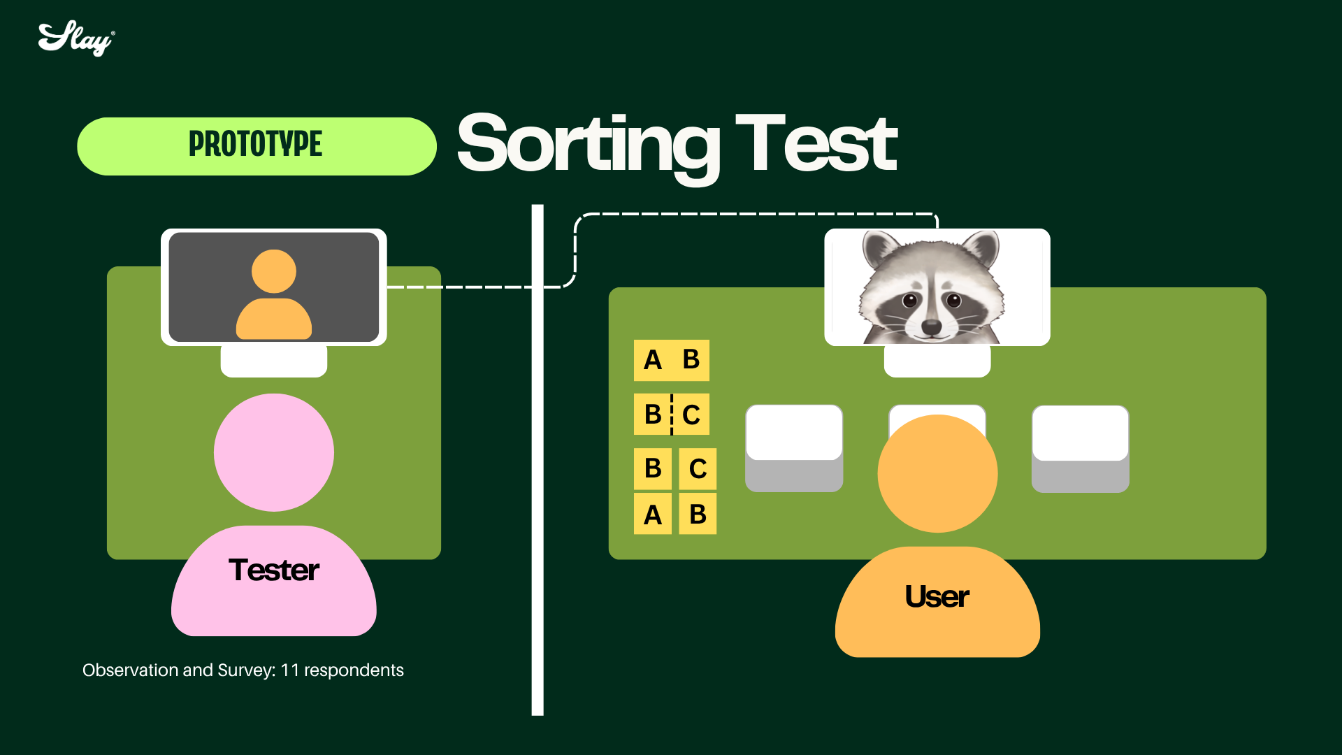 Internal Wizard of Oz test layout